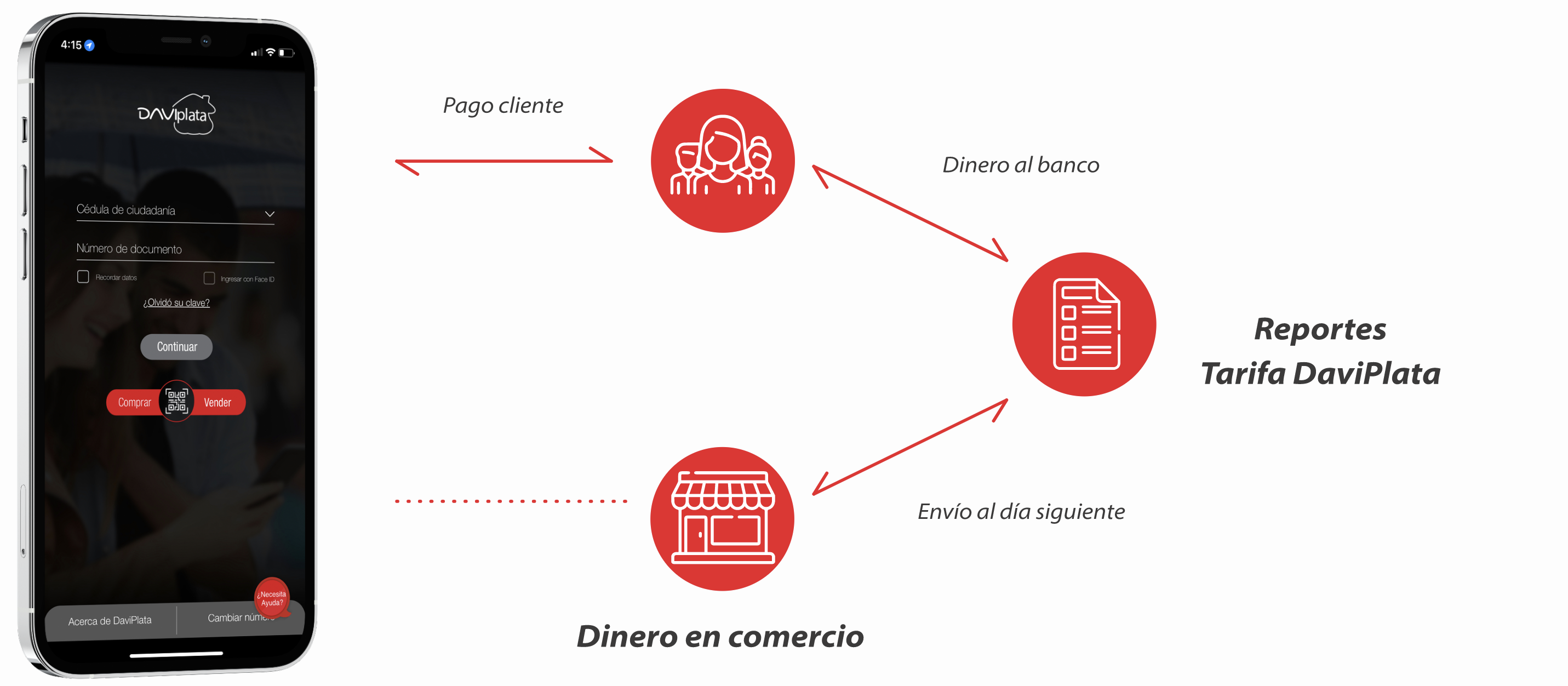 Proceso de recaudo DaviPlata